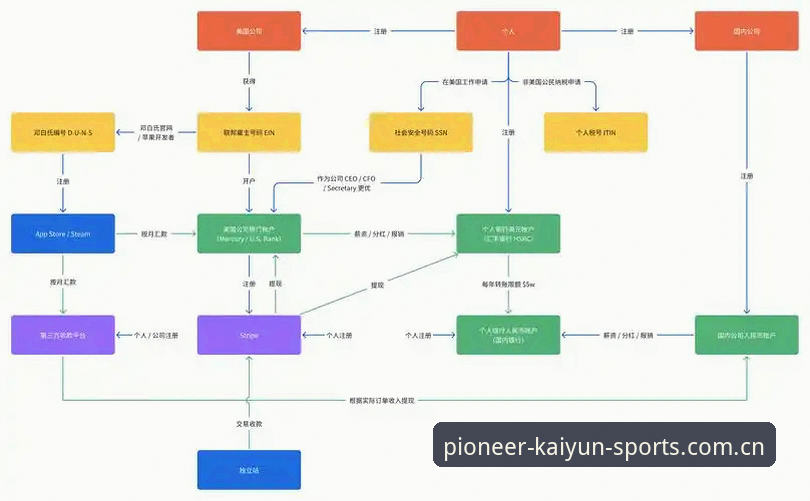 5个关键环节吃透KAIYUN开云安卓版登录——从下载到赛事数据追踪的完整流程